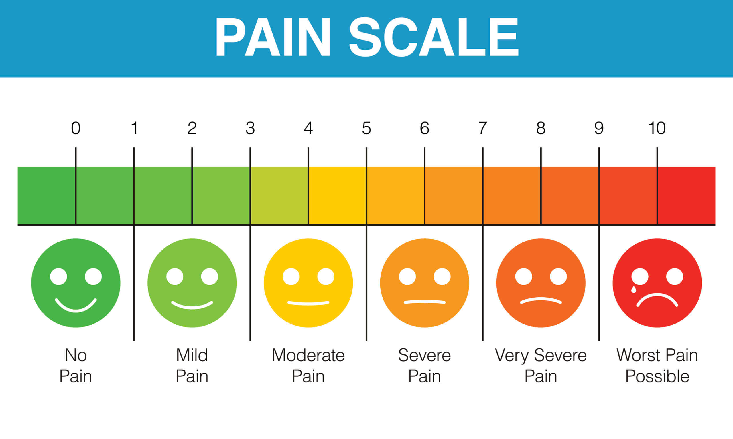 Anchoring the Pain Scale — Can It Be Done?